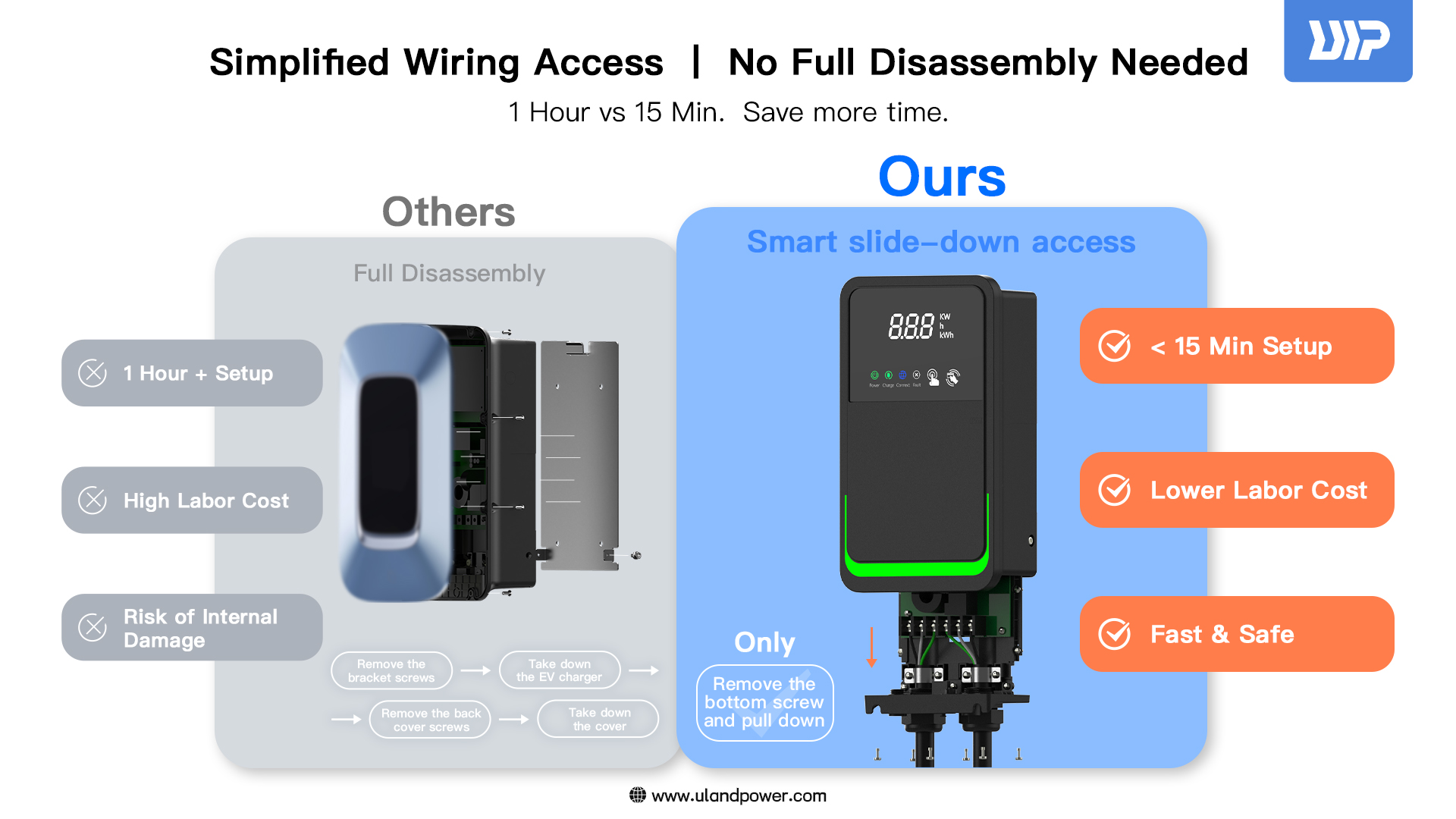 How Modular Wiring Design Revolutionizes EV Charger Maintenance