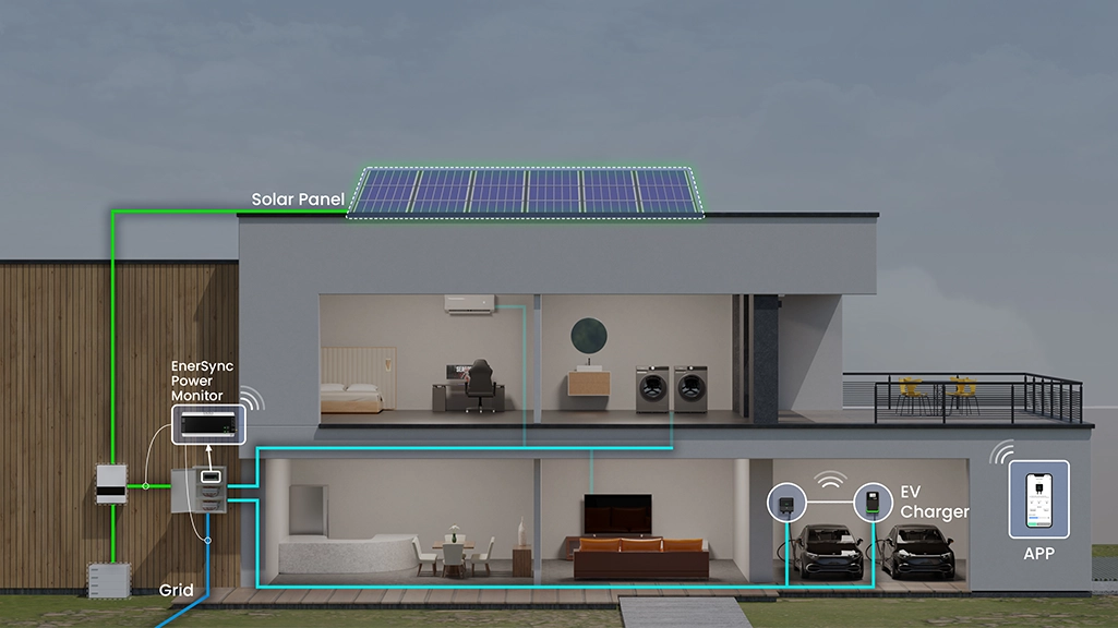 Прогнозирование нагрузки на зарядные станции электромобилей с учетом влияния погодных условий