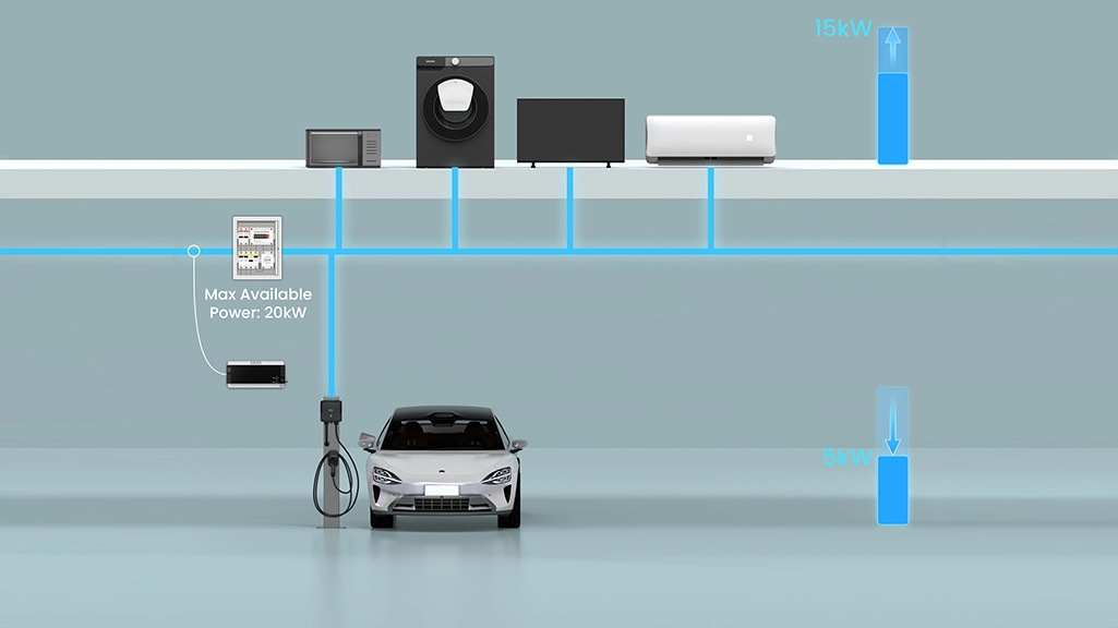 Intelligent Load Management