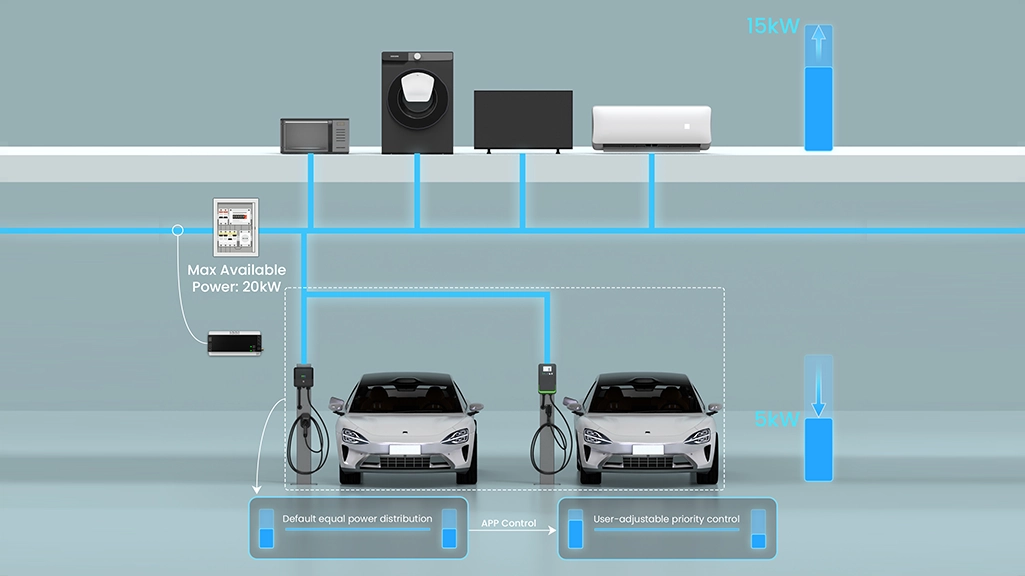 Dynamic Charging Pool