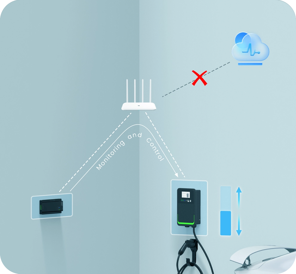 クラウドフリー運用によるローカル自律制御