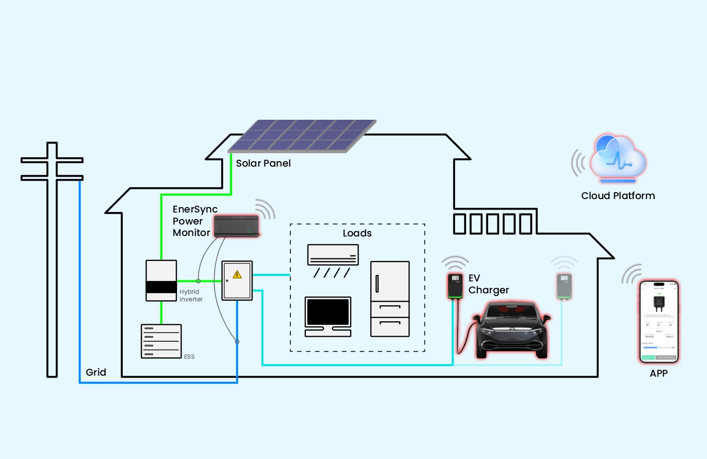 EnerSync Smart Home EV Charging Solution