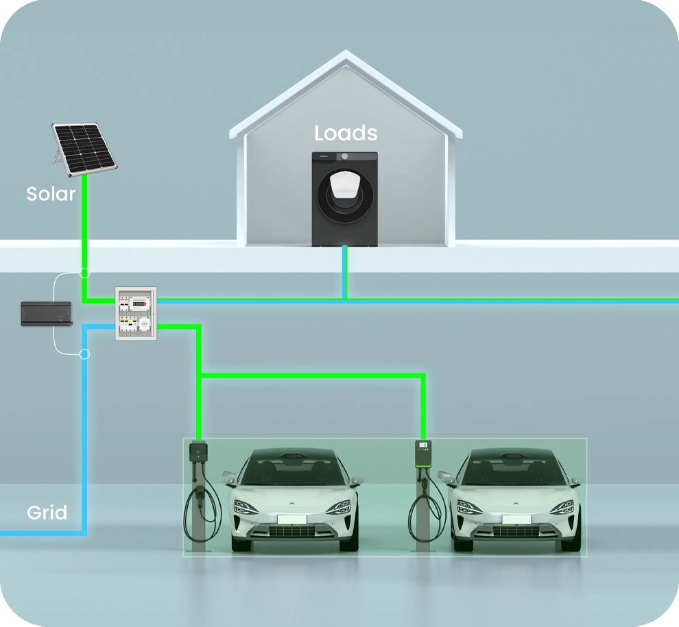 クリーンエネルギー利用のための太陽光発電充電モード