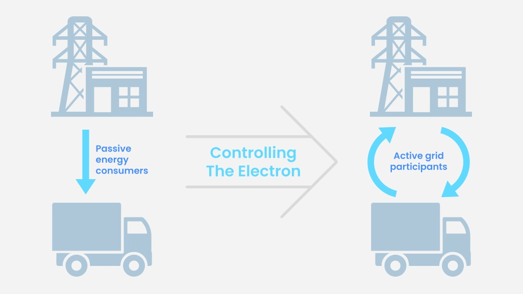 blog2 - Électrification des flottes de véhicules électriques en 2026 : ce que les gestionnaires de flottes doivent absolument faire
