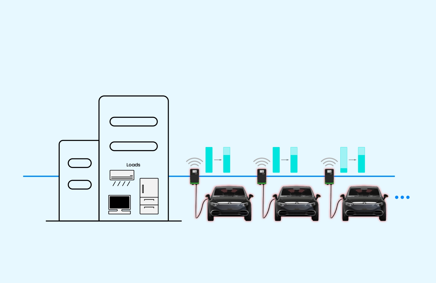 Multi-Chargers DLBM-