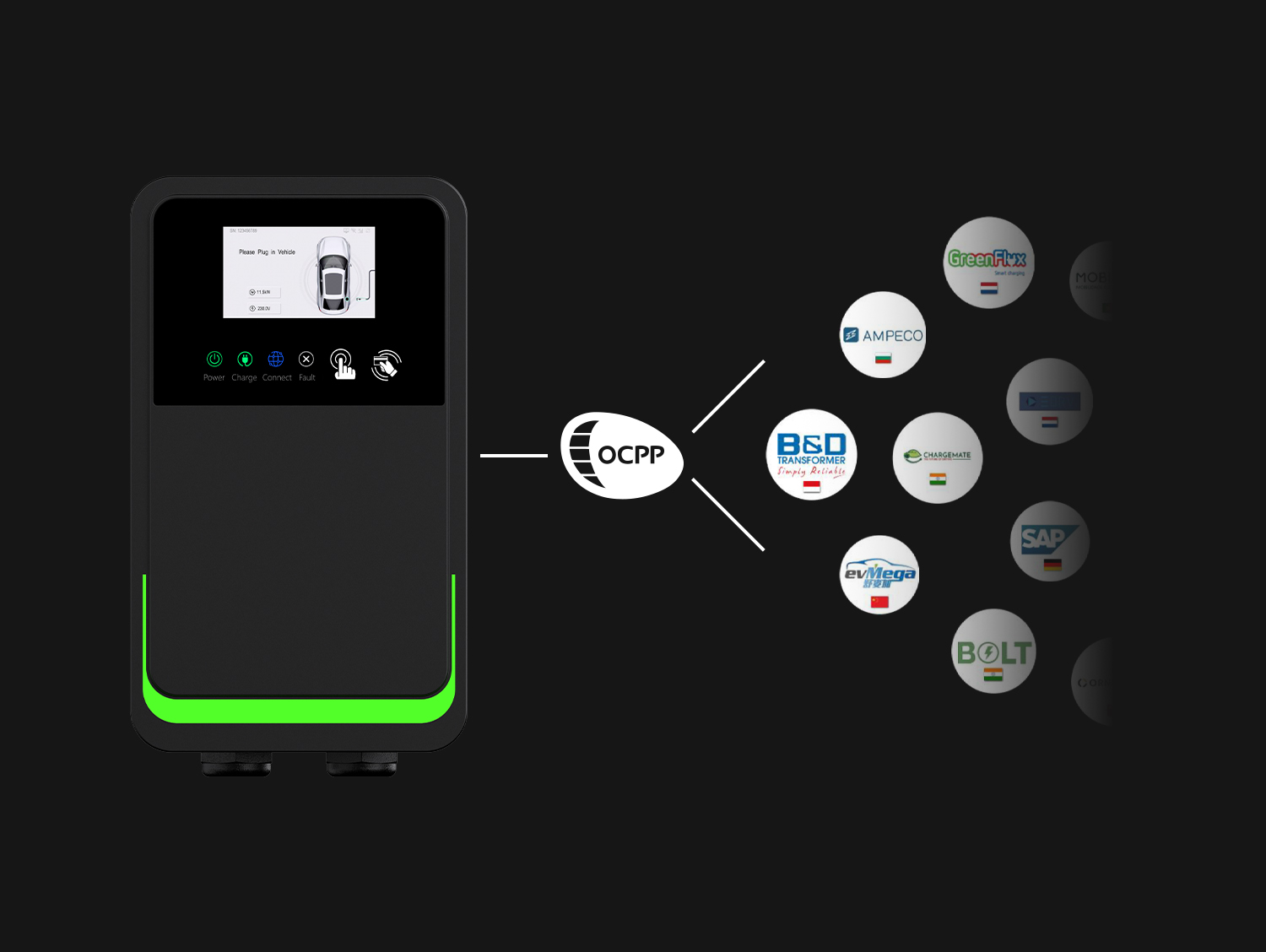 High OCPP Compatibility for Global Platforms