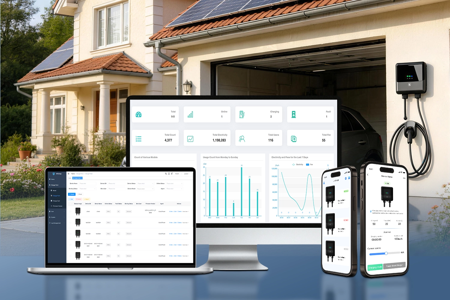 UER1Pro ev charger-APPplatform