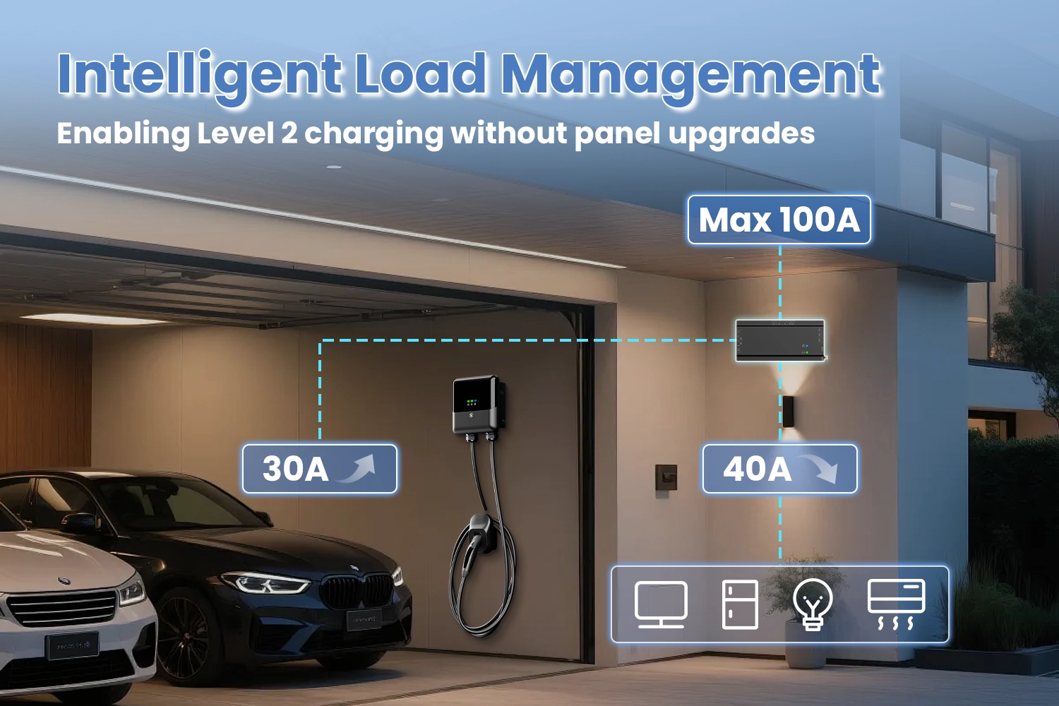 UNR1Pro ev charger load management