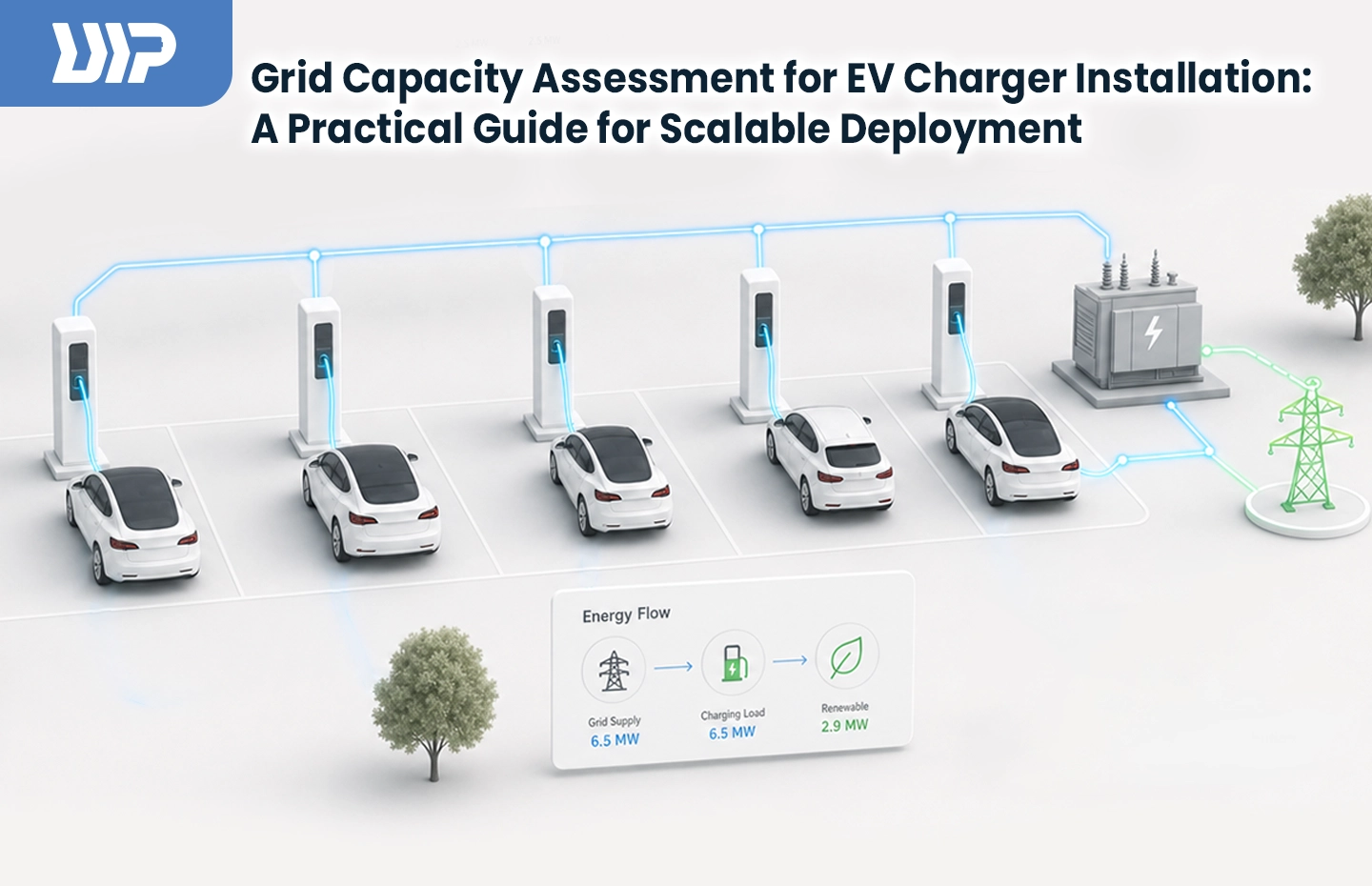 Grid Capacity Assessment for EV Charger Installation: A Practical Guide for Scalable Deployment