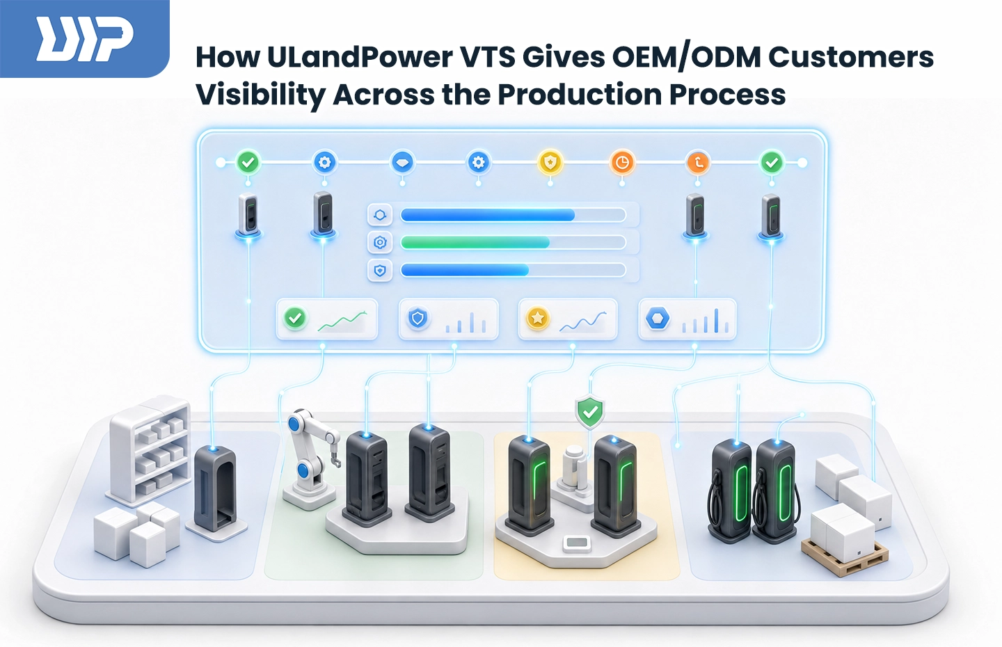 How ULandPower VTS Gives OEM/ODM Customers Visibility Across the Production Process