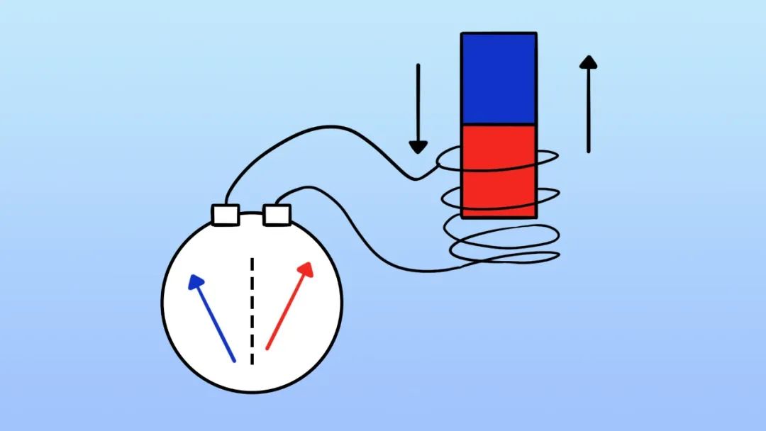 the-principle-of-electromagnetic-induction