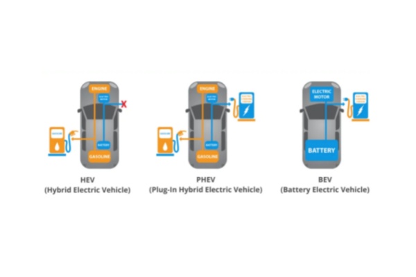 CCS1 vs. CCS2: Understanding the Differences Between EV Charging Connectors