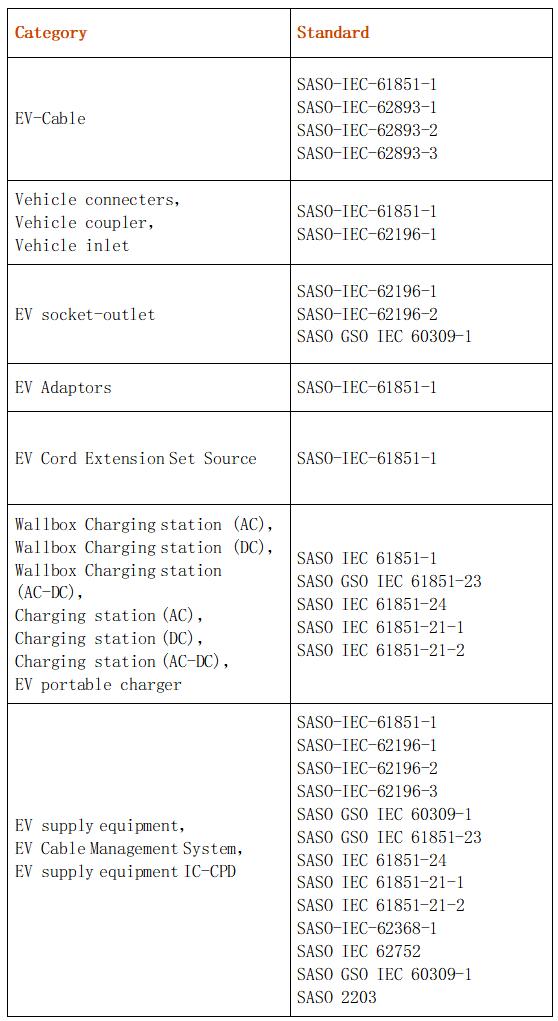 Saudi Arabia technical regulations for the EV sector.jpg