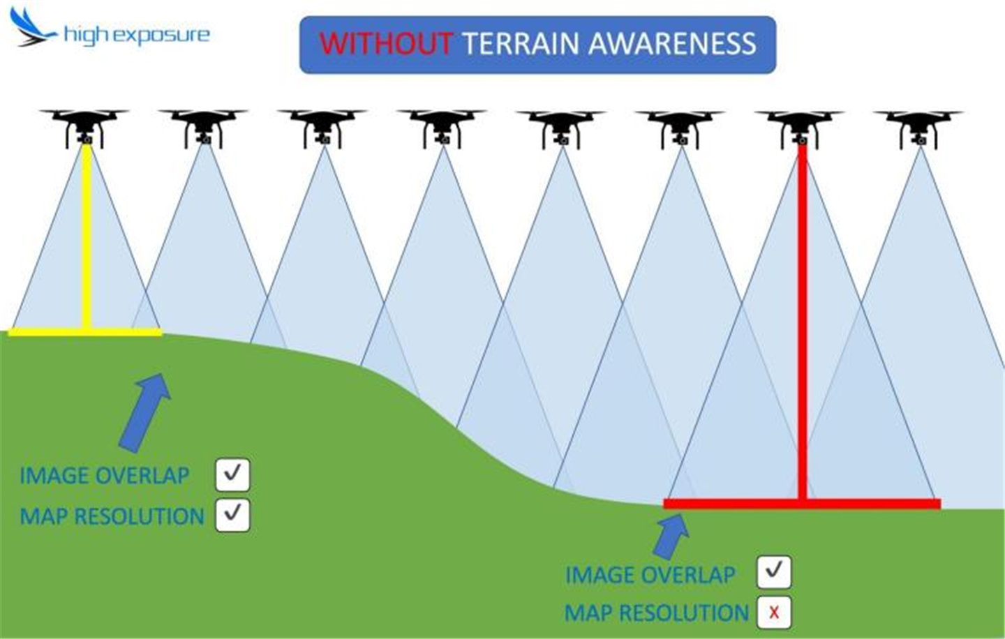 How large elevation changes can affect the quality ofyour map