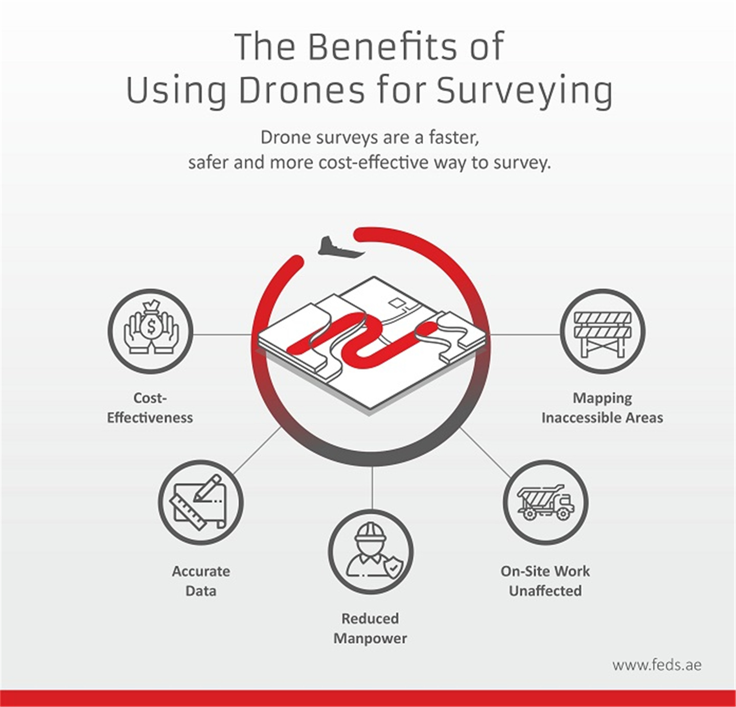 What are the benefits of drone surveyingand how does it work (3)3wb