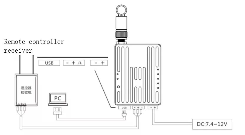 multilink-radio-eding-d03-beyond-visual-range-data-link-module-communication-21