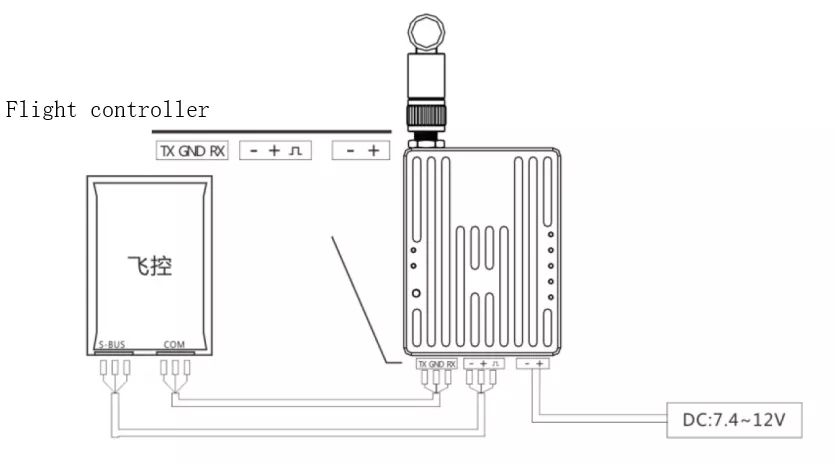 multilink-radio-eding-d03-beyond-visual-range-data link-communication-module-22