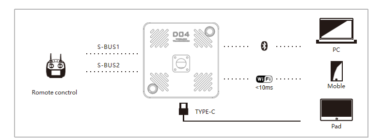 flexible-setup-and-wireless connection-to-the-computer-datalink-d04s74