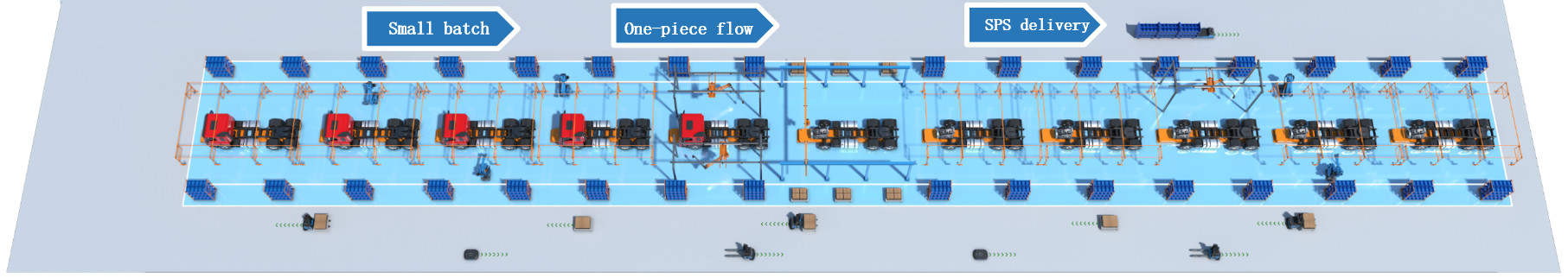Linienseitige Logistiklösung0lli
