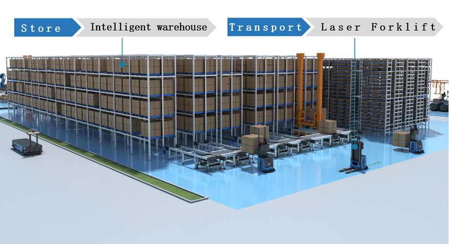 Lagerlogistiklösung_01x1n