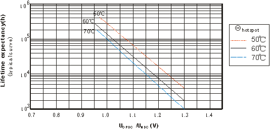 The below fig is dry type capacitor designed for coreless mid-frequency induction  furnace410g