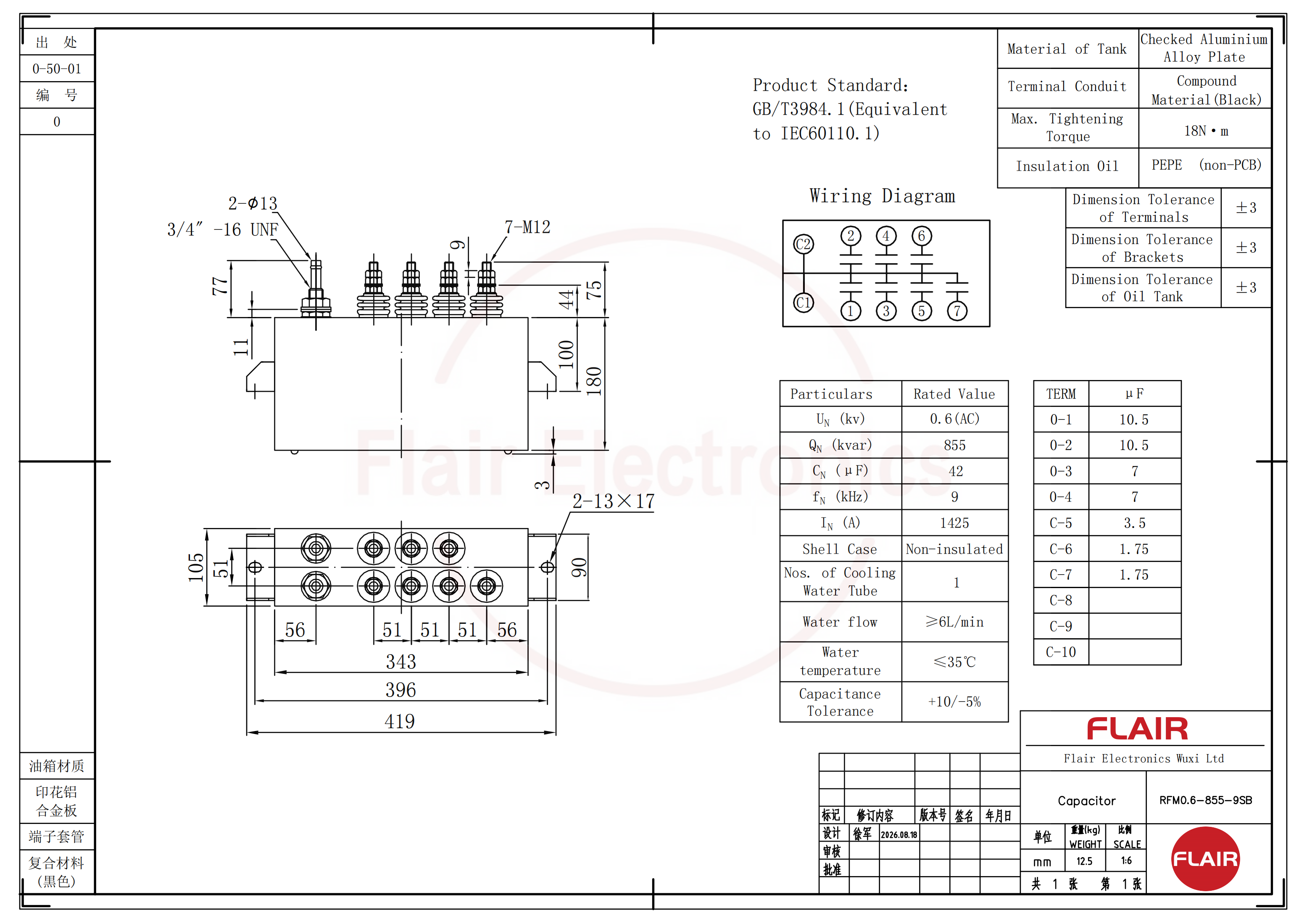 RFM0