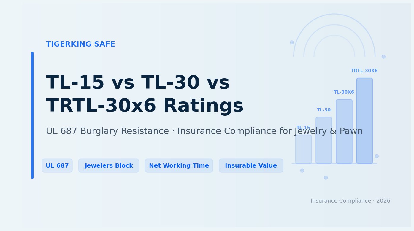 TL-15 vs TL-30 vs TRTL-30x6: Jewelry Safe Ratings Explained for Insurance Compliance