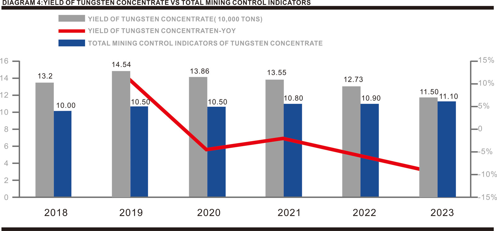 The Trend of Tungsten Price Increase Continues 04