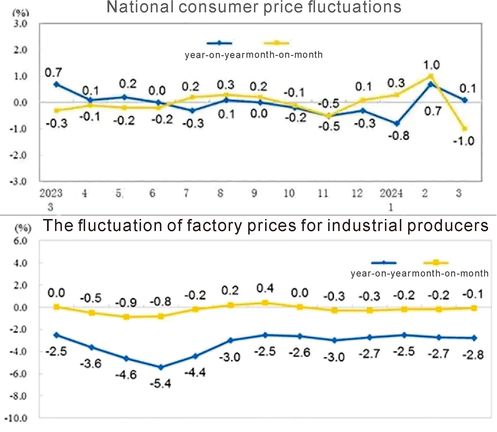 The Price Trend of Tungsten Products 01