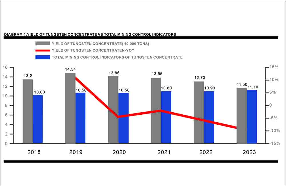 The Price Trend of Tungsten Products