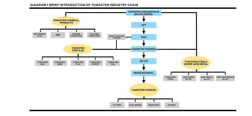 TUNGSTEN INDUSTRY CHAIN.jpg