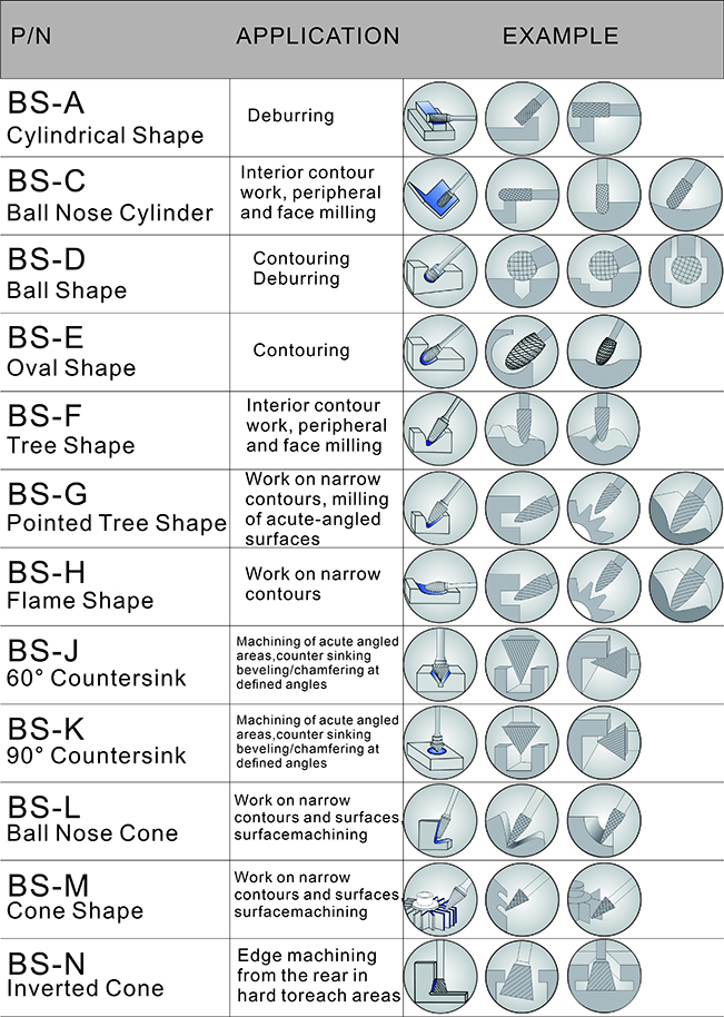 Application and Shape of Rotary Burrs.jpg