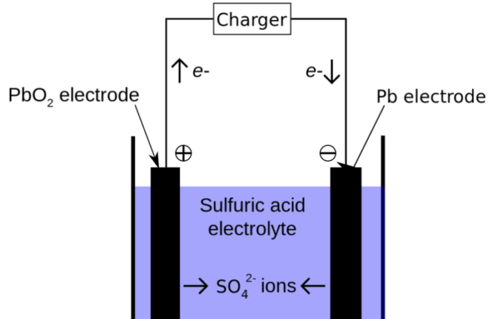 Unveiling the Chemistry Behind Lead-Acid Batteries1rlh