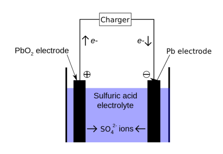 Unveiling the Chemistry Behind Lead-Acid Batteries