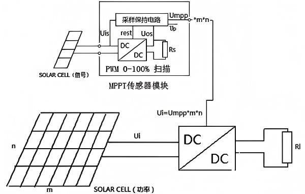 Forschung zur Optimierung und Anwendung der Maximum Power Point Tracking (MPPT)-Technologie in DC-Solar-Tauchpumpensystemen