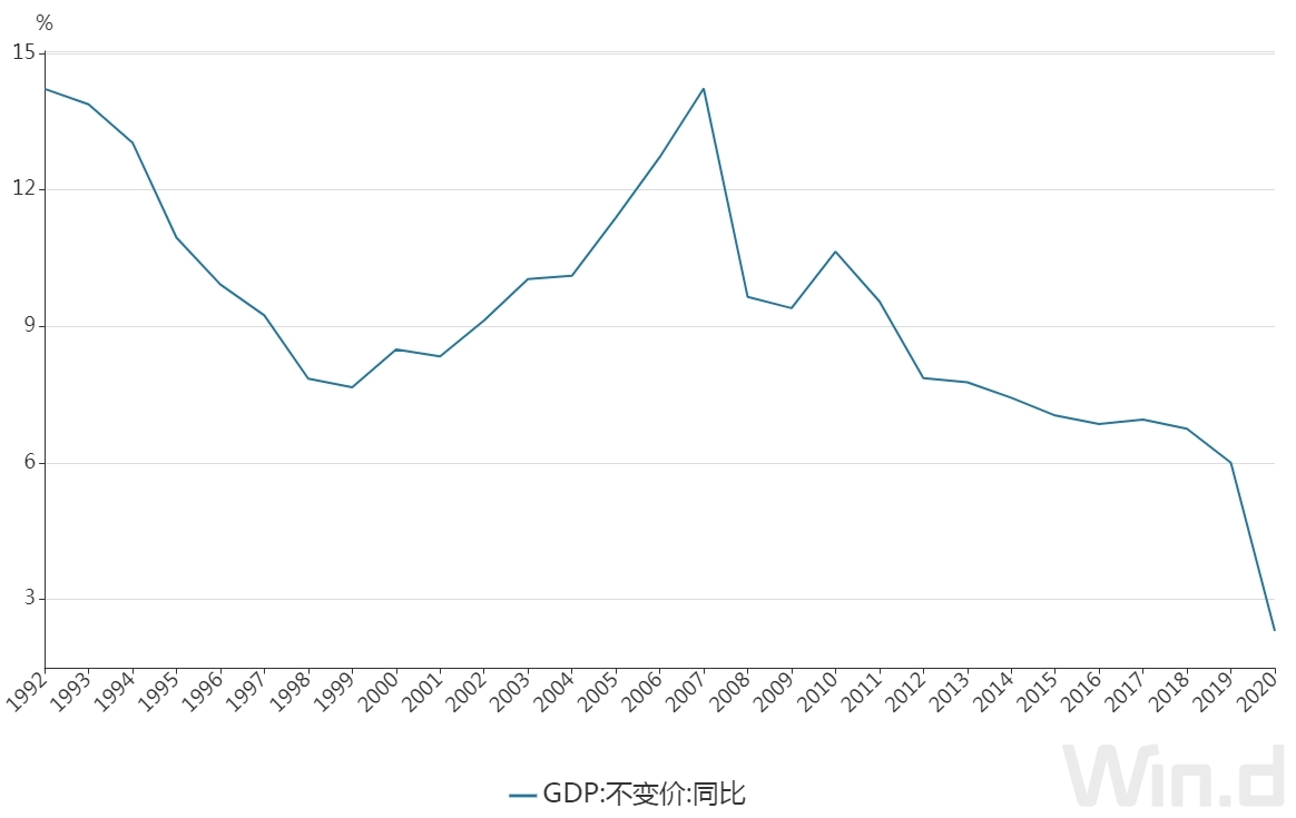 China Prohibits Local Governments from Layering Higher GDP Growth Targets