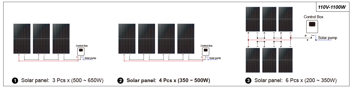 110V-1100W