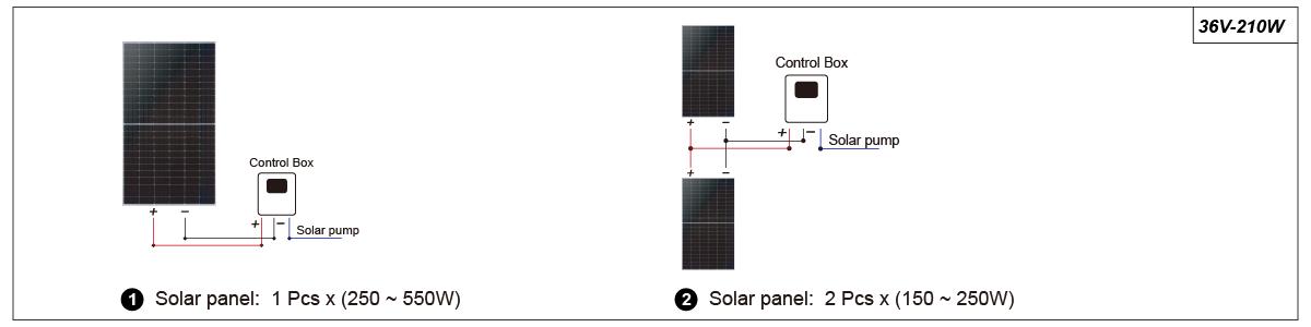 3英寸 Solar3