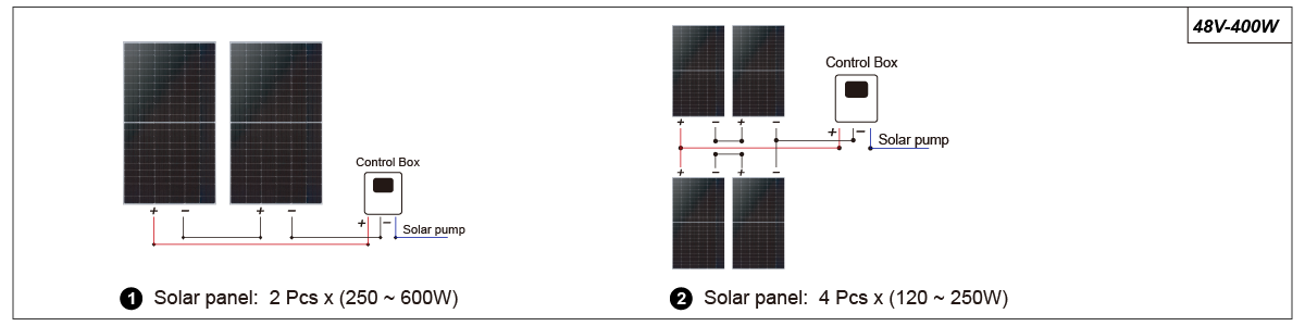 48V-400W