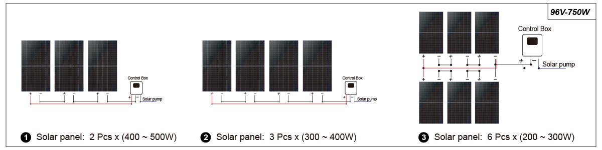 96V-750W