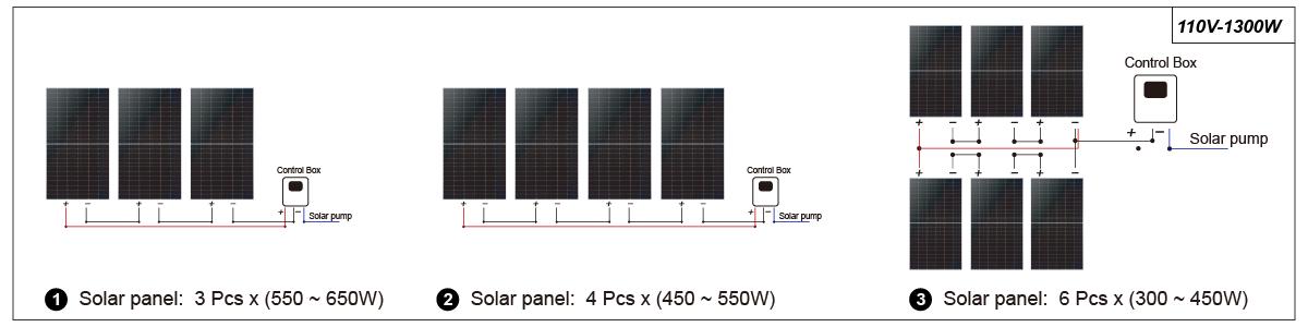 DC Solar Submersible Pump14