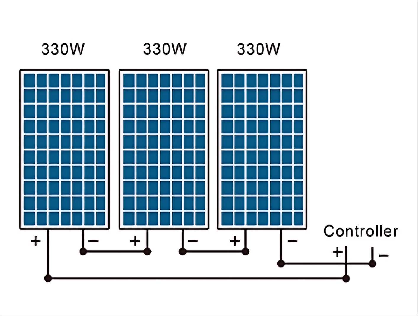 Como calcular a quantidade de painéis solares necessários para uma bomba de água solar