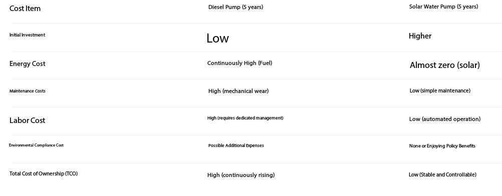 Summary of 5-Year Total Cost Comparison.JPG