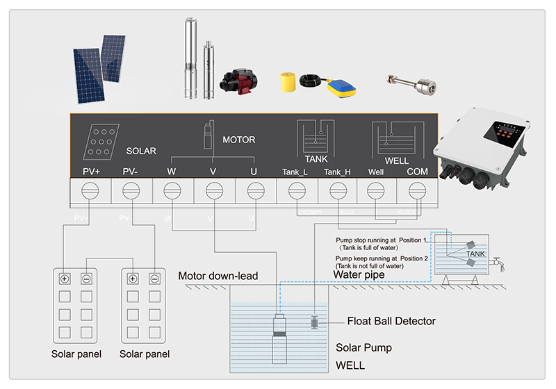 The advantages of DC Submersible Solar Pump