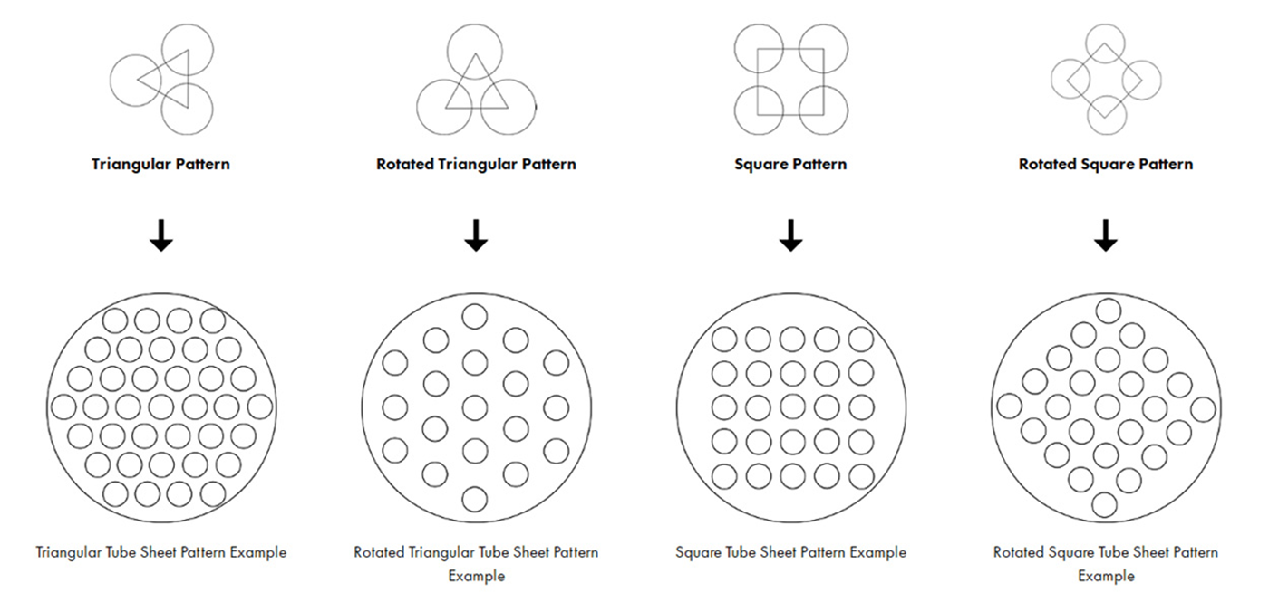Typical Hole Patterns2je