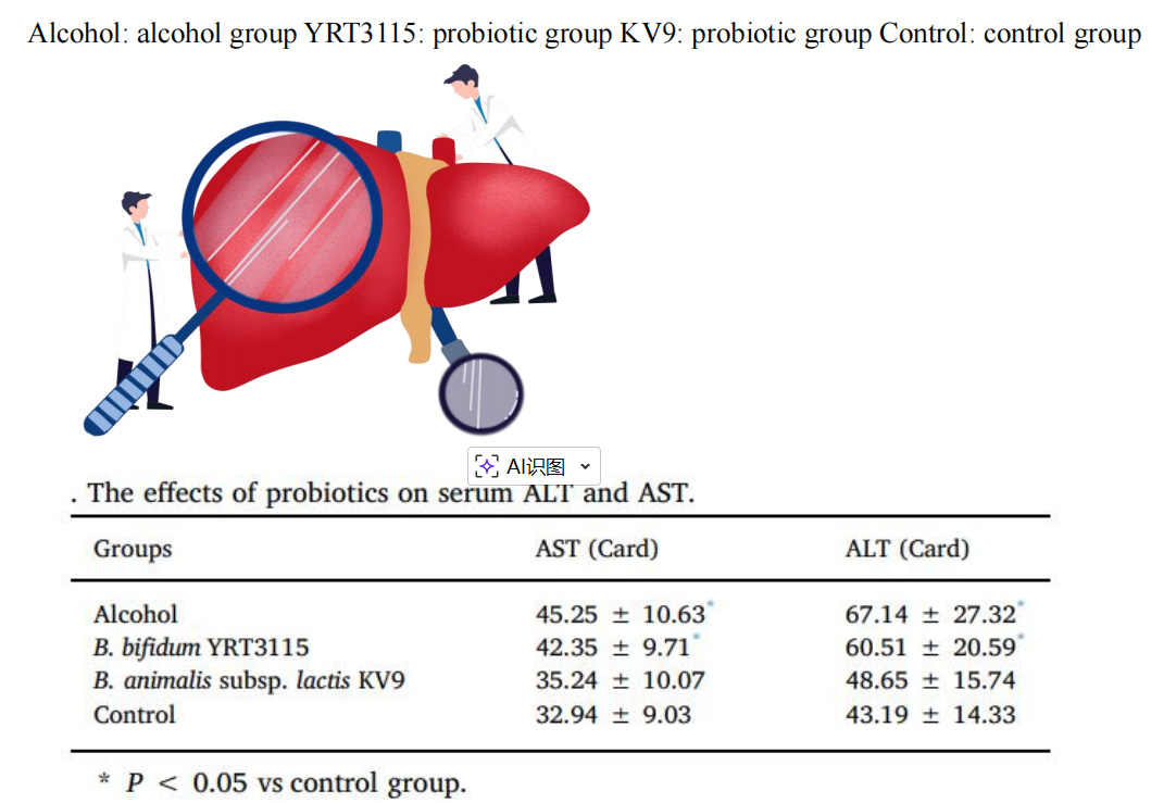 Bifidobacterium animalis subsp.