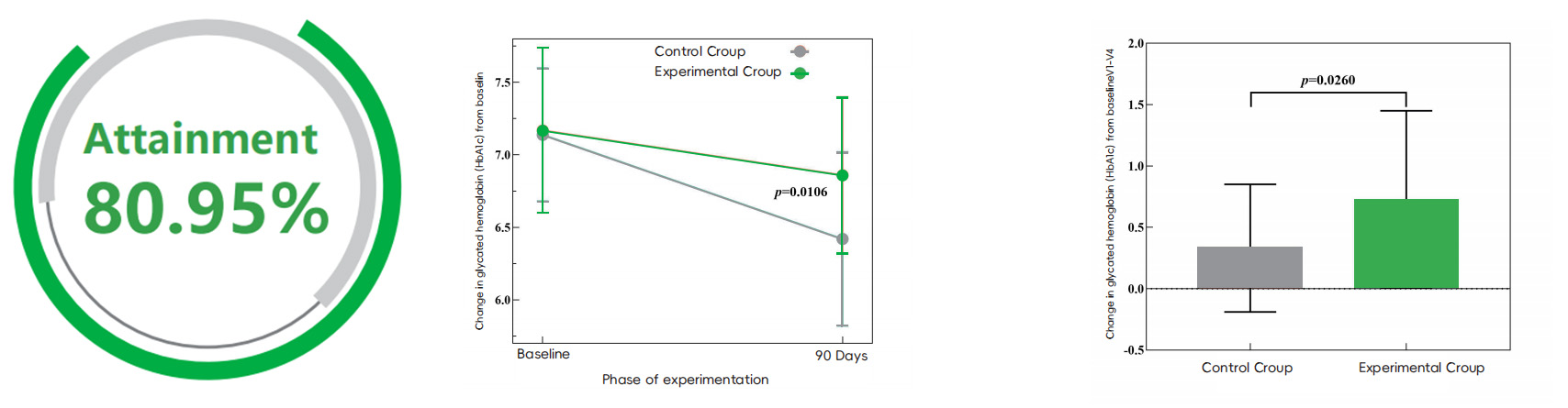 Blood Glucose Management
