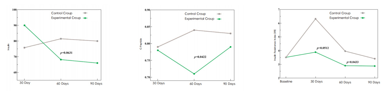 Blood Glucose Management1