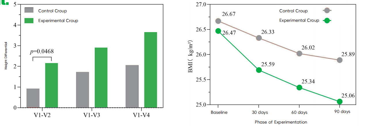 Blood Glucose Management2