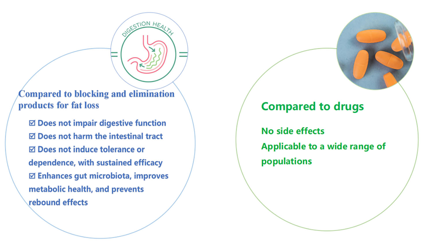 The advantages of probiotics in fat-lowering